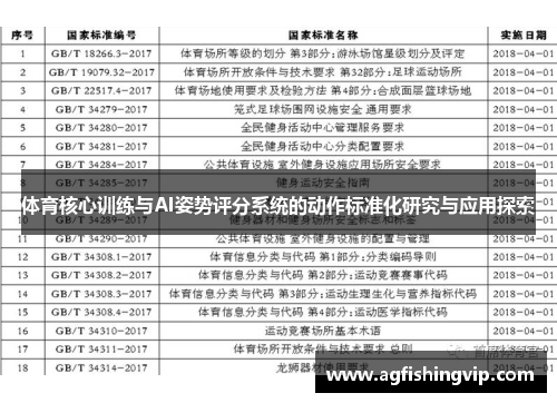 体育核心训练与AI姿势评分系统的动作标准化研究与应用探索
