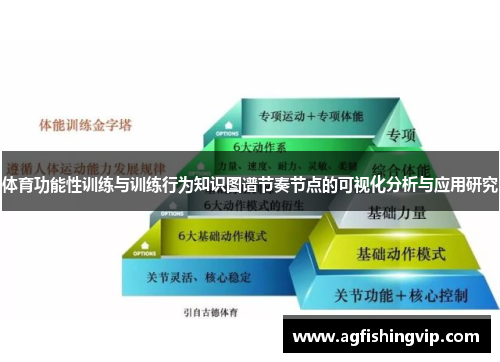 体育功能性训练与训练行为知识图谱节奏节点的可视化分析与应用研究