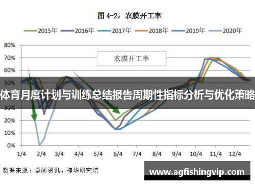 体育月度计划与训练总结报告周期性指标分析与优化策略