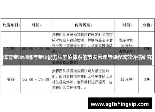 体育专项训练与专项能力积累值体系的节奏管理与课程成效评估研究