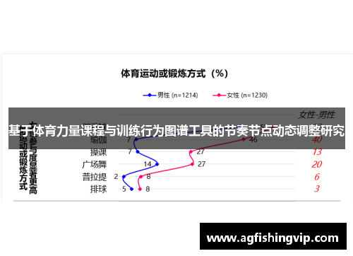 基于体育力量课程与训练行为图谱工具的节奏节点动态调整研究