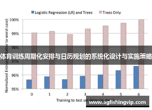 体育训练周期化安排与日历规划的系统化设计与实施策略