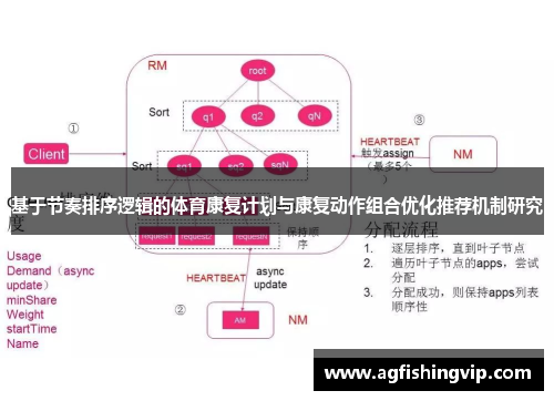 基于节奏排序逻辑的体育康复计划与康复动作组合优化推荐机制研究